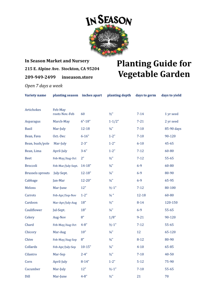 Garden Guide 1