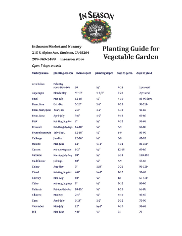 Garden Guide 1